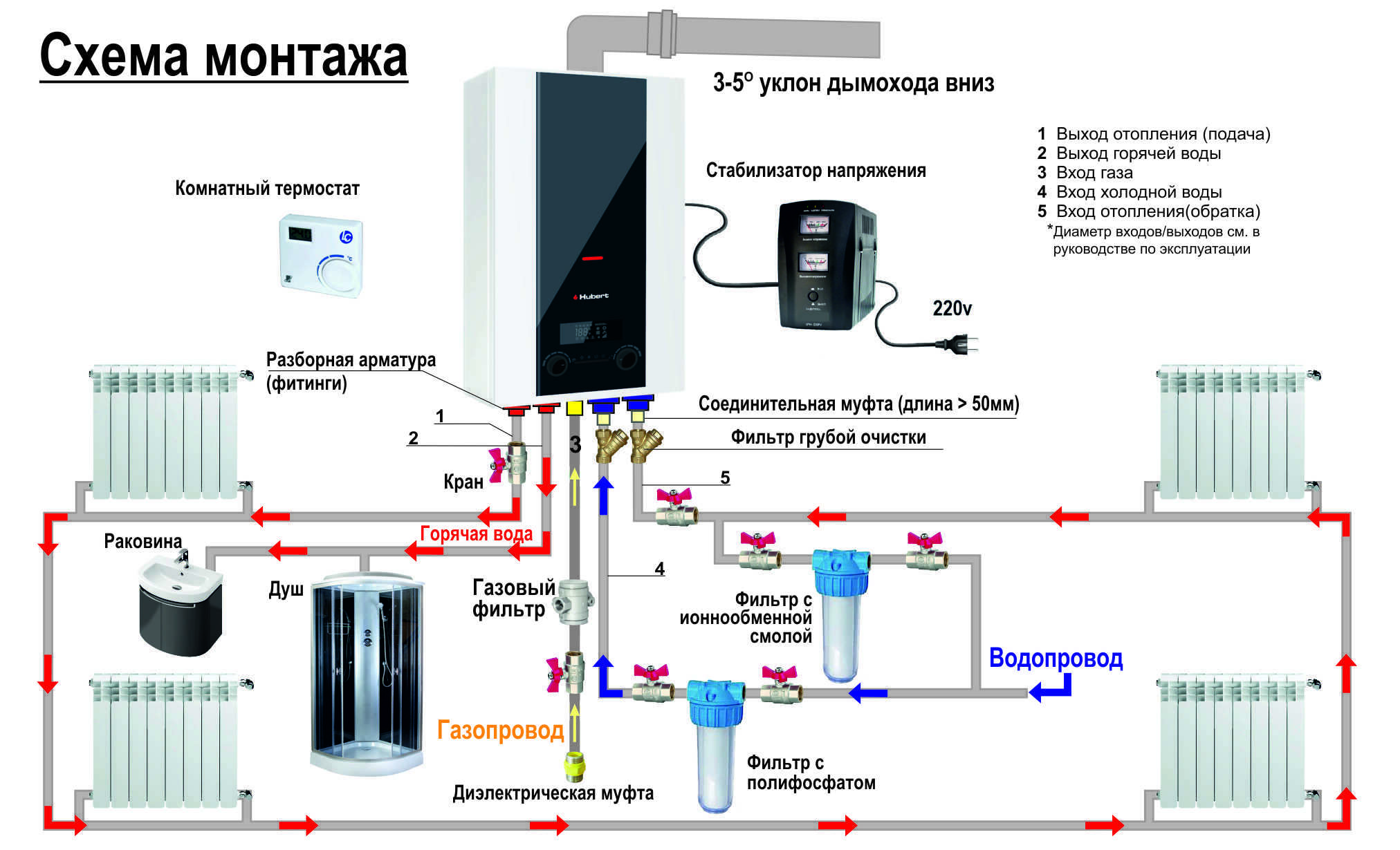 Газовый котел Hubert / AGB-18DX+дымоход в Петропавловске - SCK (ЭсСиКей)  Зона Уникальных Цен